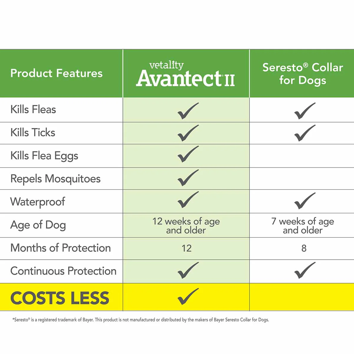 Vetality Avantect II Flea & Tick Collar for Dogs, 2 pack - Image 9