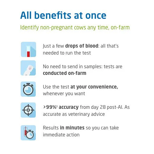 Alertys OnFarm Pregnancy Test for Cattle, Sheep & Goats - Image 12
