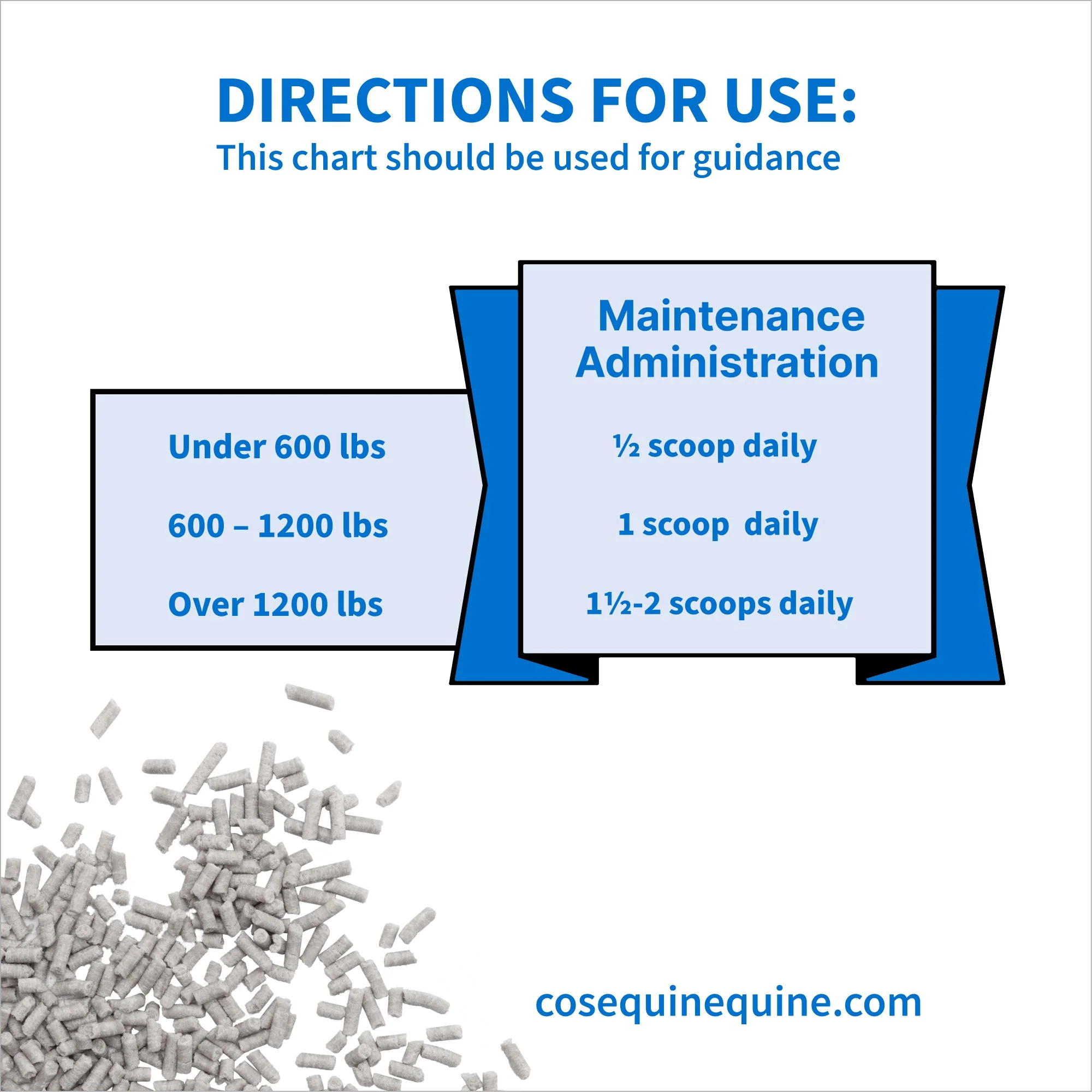 Nutramax Cosequin Calxequin Pellets Daily Hoof Support for Horses, 1260 Grams - Image 6