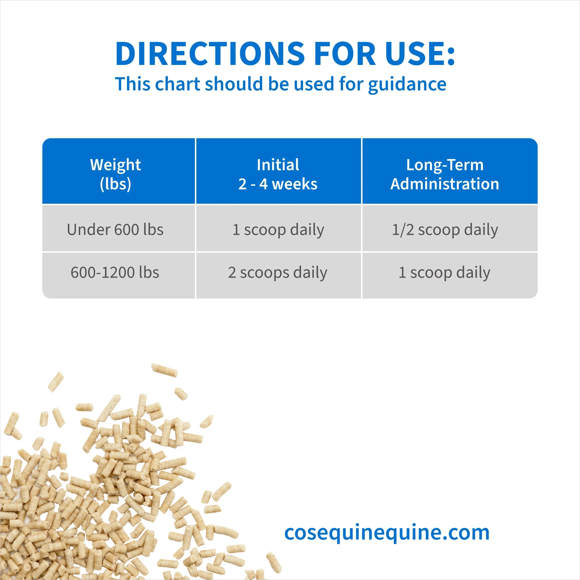 Nutramax Cosequin Equine ASU Plus Pellets, 1050 Grams - Image 5