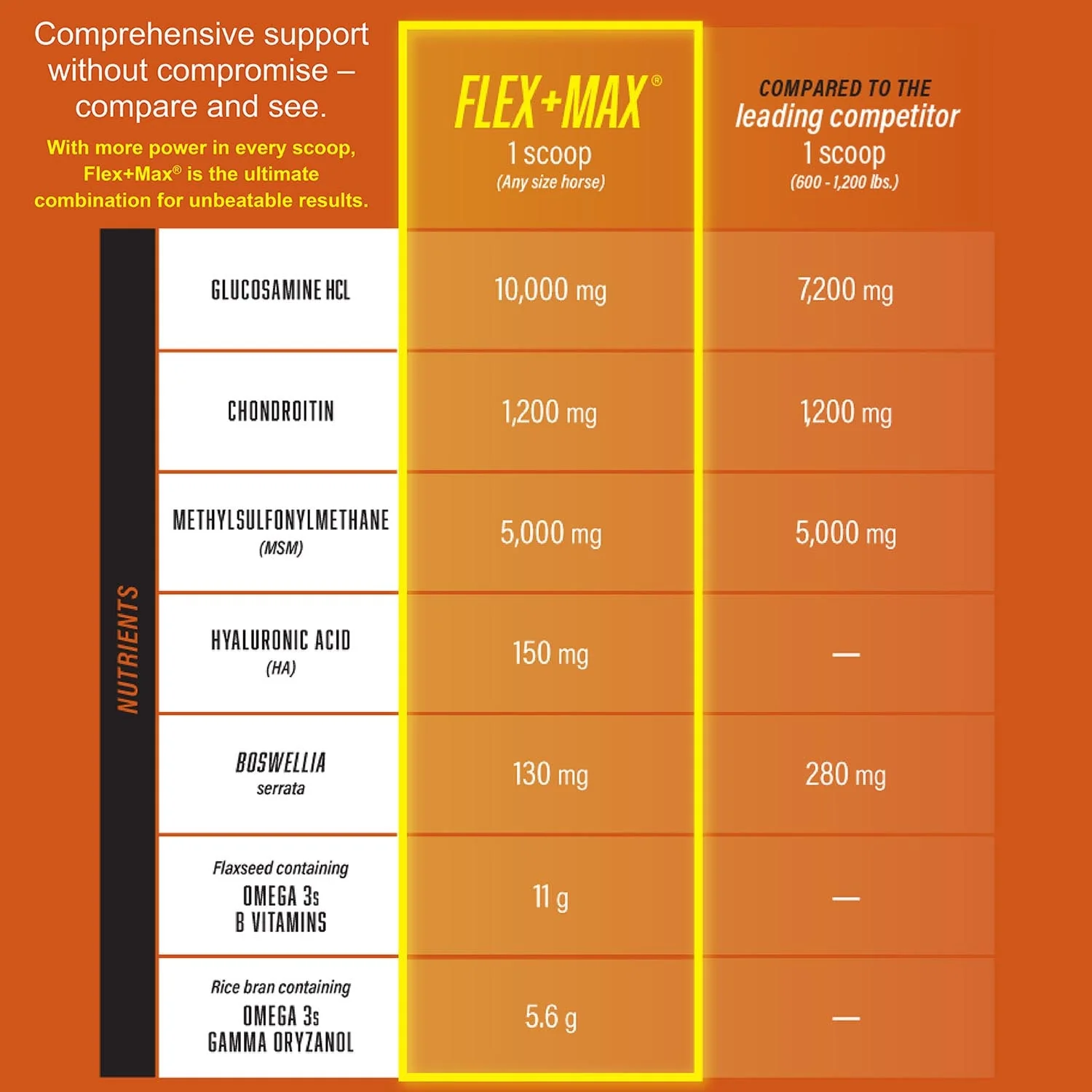 FLEX+MAX Pellets - Image 4