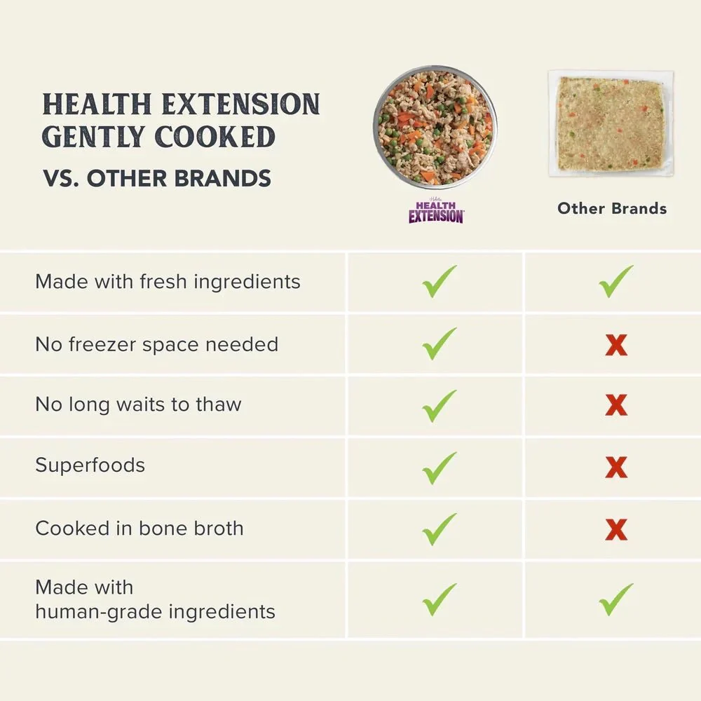 Health Extension Grain-Free Dog Food Pouches - Gently Cooked in Bone Broth - Image 7