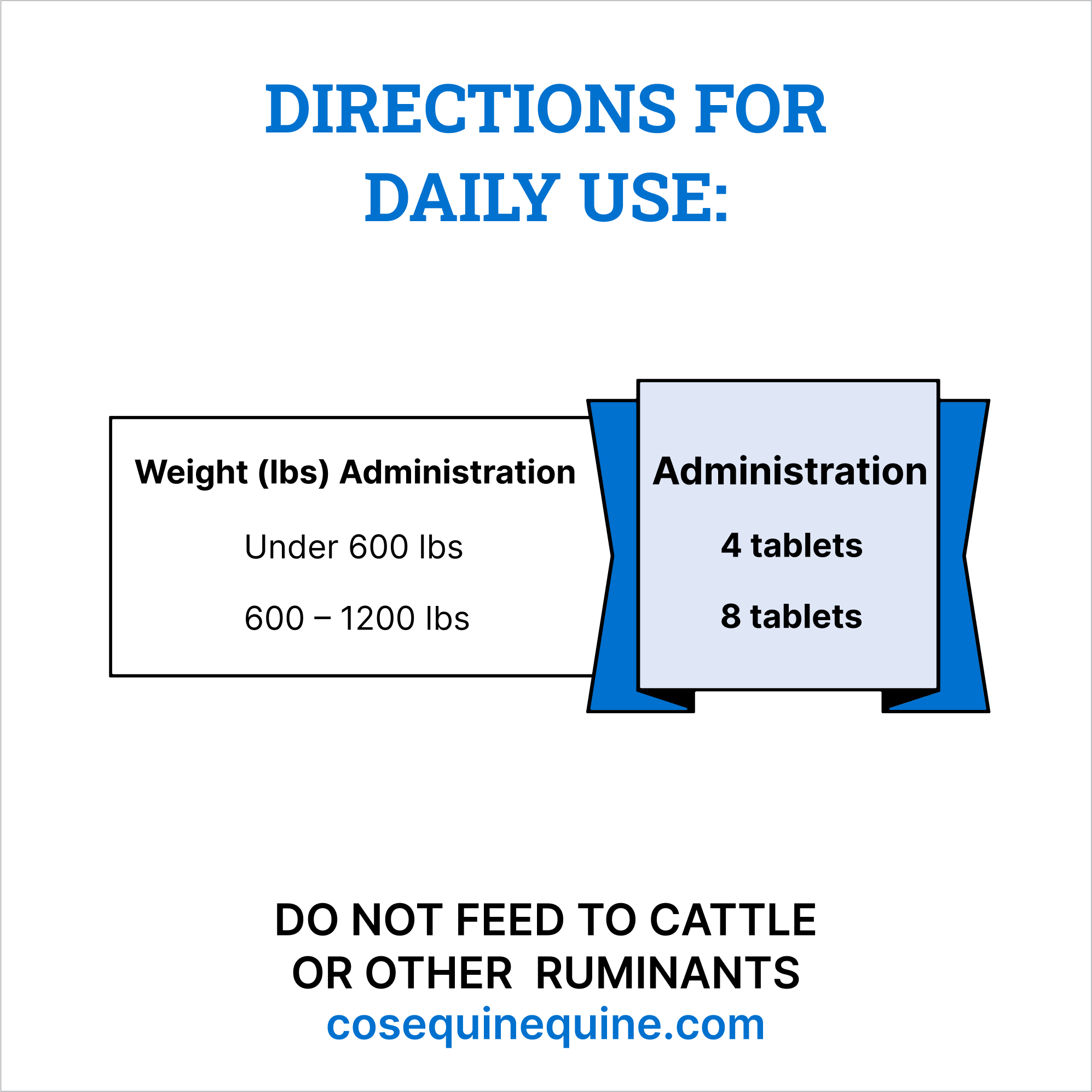 Nutramax Cosequin ASU Joint & Digestive Health Functional Tablets for Horses, 240 Tablets - Image 8