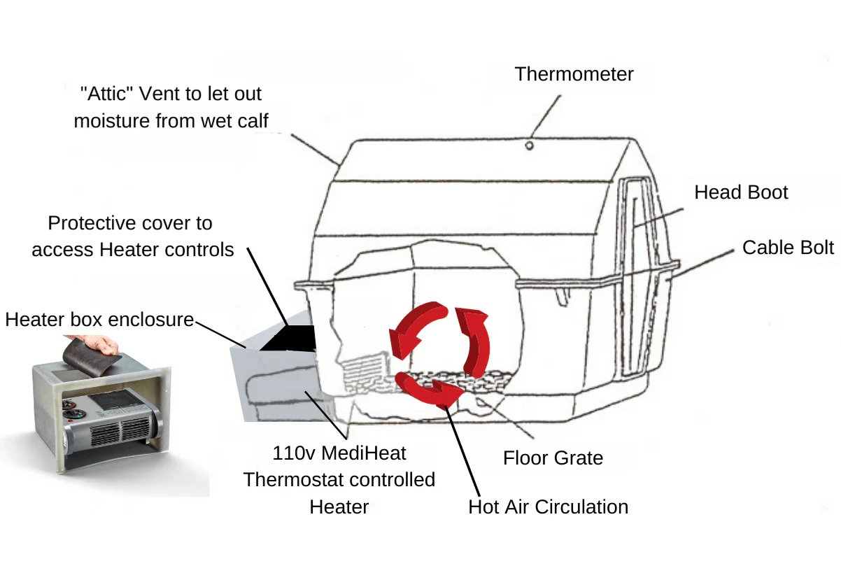 Roy-L-Heat Calf Warmer Box - Image 4