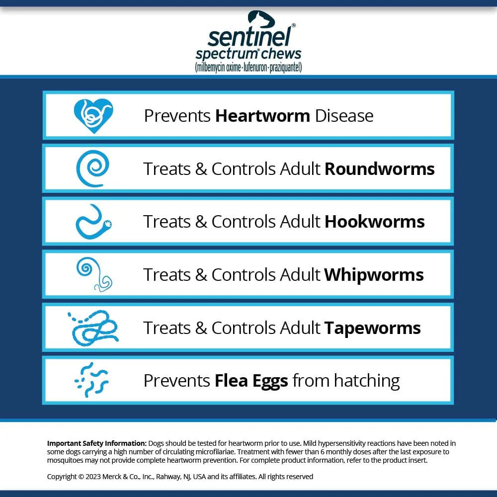 Rx Sentinel Spectrum Chews for Dogs, 6 Chews - Image 12